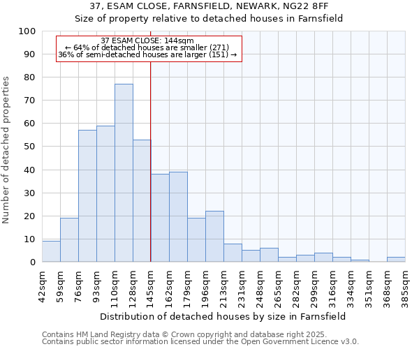 37, ESAM CLOSE, FARNSFIELD, NEWARK, NG22 8FF: Size of property relative to detached houses houses in Farnsfield