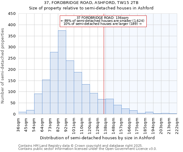 37, FORDBRIDGE ROAD, ASHFORD, TW15 2TB: Size of property relative to semi-detached houses houses in Ashford