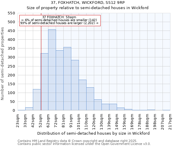 37, FOXHATCH, WICKFORD, SS12 9RP: Size of property relative to semi-detached houses houses in Wickford