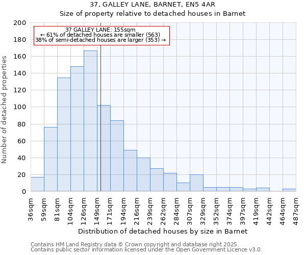 37, GALLEY LANE, BARNET, EN5 4AR: Size of property relative to detached houses houses in Barnet