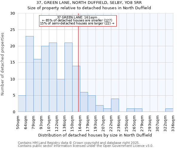 37, GREEN LANE, NORTH DUFFIELD, SELBY, YO8 5RR: Size of property relative to detached houses houses in North Duffield