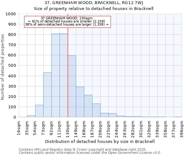 37, GREENHAM WOOD, BRACKNELL, RG12 7WJ: Size of property relative to detached houses houses in Bracknell