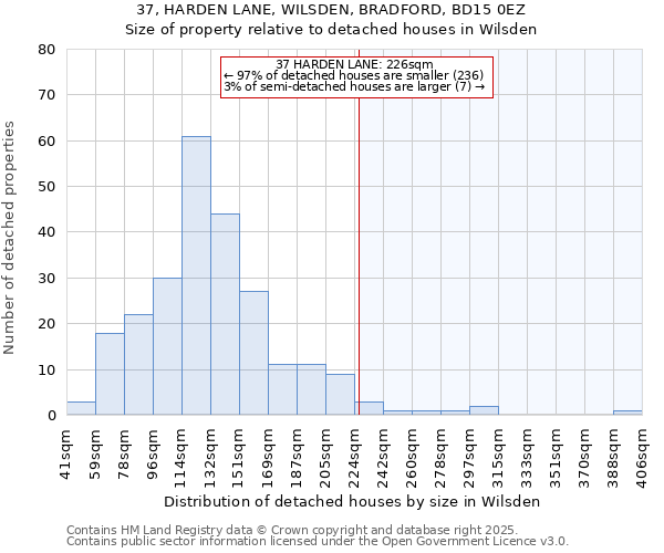 37, HARDEN LANE, WILSDEN, BRADFORD, BD15 0EZ: Size of property relative to detached houses houses in Wilsden