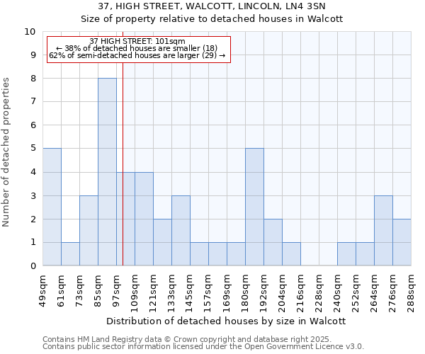 37, HIGH STREET, WALCOTT, LINCOLN, LN4 3SN: Size of property relative to detached houses houses in Walcott