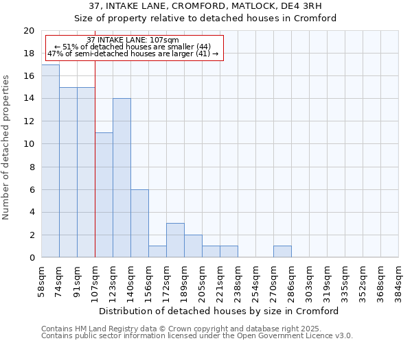 37, INTAKE LANE, CROMFORD, MATLOCK, DE4 3RH: Size of property relative to detached houses houses in Cromford