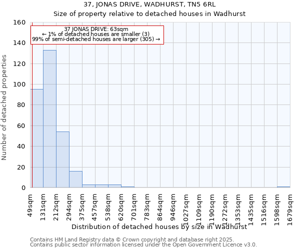 37, JONAS DRIVE, WADHURST, TN5 6RL: Size of property relative to detached houses houses in Wadhurst