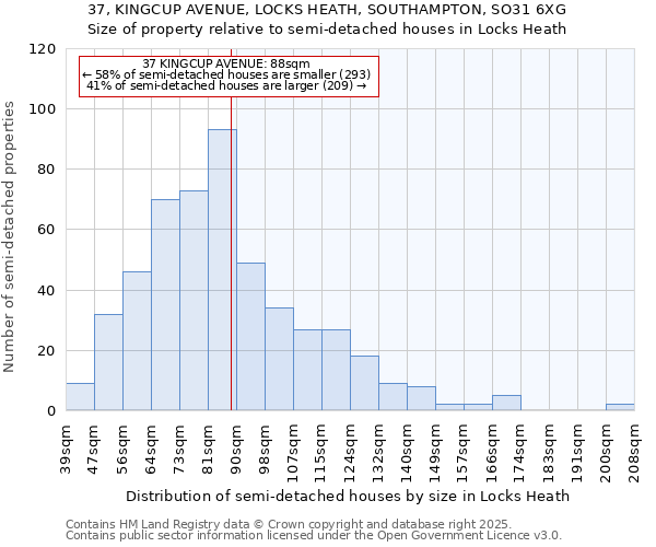 37, KINGCUP AVENUE, LOCKS HEATH, SOUTHAMPTON, SO31 6XG: Size of property relative to semi-detached houses houses in Locks Heath
