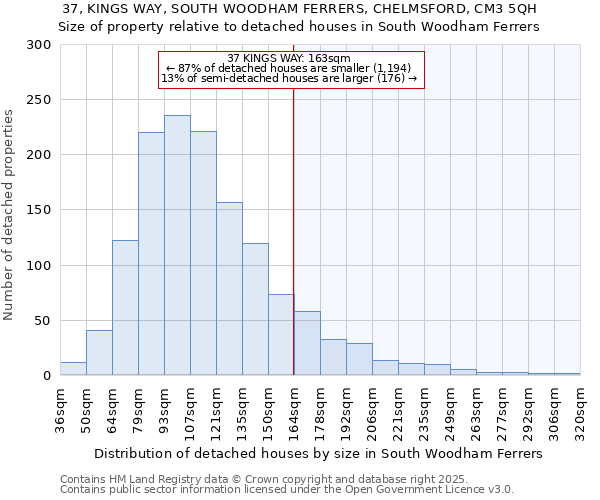 37, KINGS WAY, SOUTH WOODHAM FERRERS, CHELMSFORD, CM3 5QH: Size of property relative to detached houses houses in South Woodham Ferrers