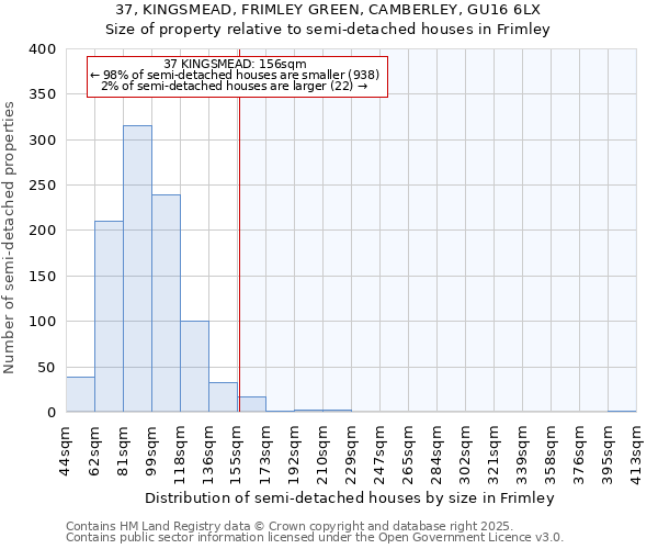 37, KINGSMEAD, FRIMLEY GREEN, CAMBERLEY, GU16 6LX: Size of property relative to semi-detached houses houses in Frimley