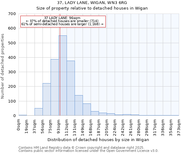37, LADY LANE, WIGAN, WN3 6RG: Size of property relative to detached houses houses in Wigan