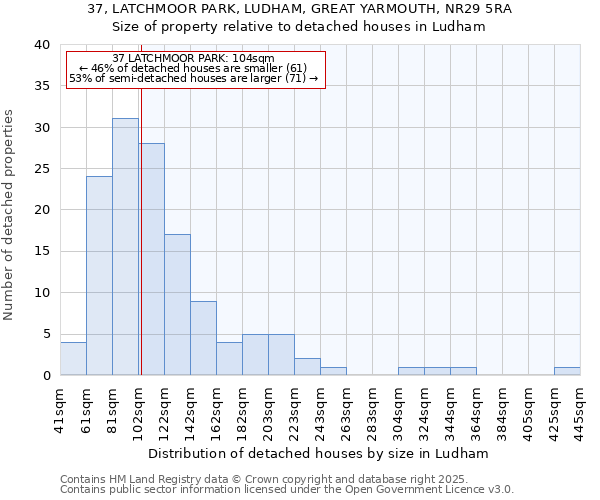 37, LATCHMOOR PARK, LUDHAM, GREAT YARMOUTH, NR29 5RA: Size of property relative to detached houses houses in Ludham