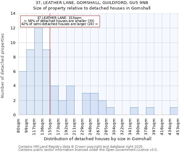 37, LEATHER LANE, GOMSHALL, GUILDFORD, GU5 9NB: Size of property relative to detached houses houses in Gomshall