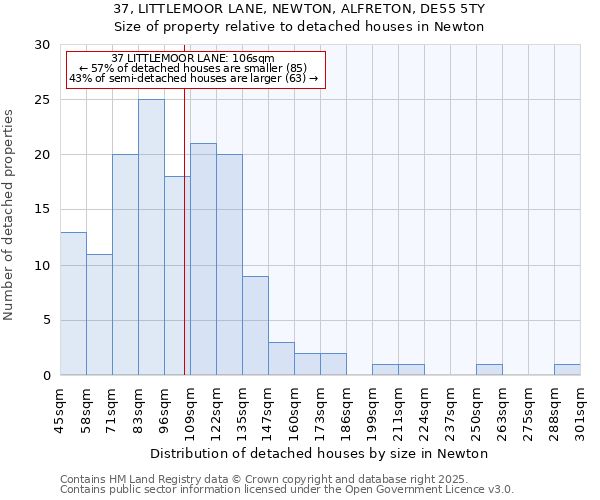 37, LITTLEMOOR LANE, NEWTON, ALFRETON, DE55 5TY: Size of property relative to detached houses houses in Newton