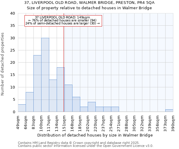37, LIVERPOOL OLD ROAD, WALMER BRIDGE, PRESTON, PR4 5QA: Size of property relative to detached houses houses in Walmer Bridge