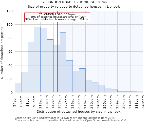 37, LONDON ROAD, LIPHOOK, GU30 7AP: Size of property relative to detached houses houses in Liphook