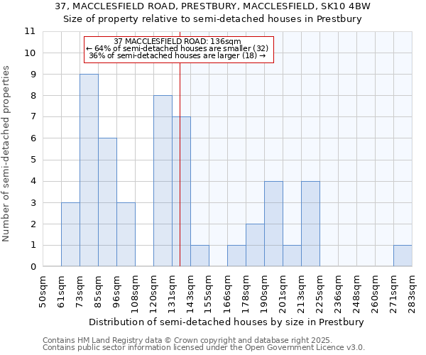 37, MACCLESFIELD ROAD, PRESTBURY, MACCLESFIELD, SK10 4BW: Size of property relative to semi-detached houses houses in Prestbury