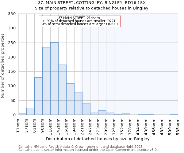 37, MAIN STREET, COTTINGLEY, BINGLEY, BD16 1SX: Size of property relative to detached houses houses in Bingley