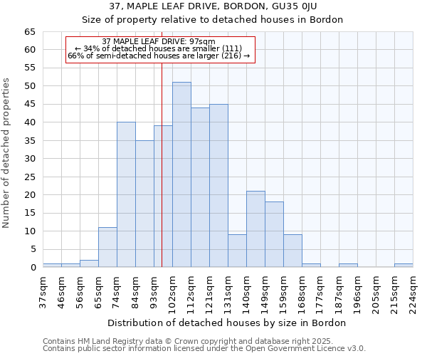 37, MAPLE LEAF DRIVE, BORDON, GU35 0JU: Size of property relative to detached houses houses in Bordon