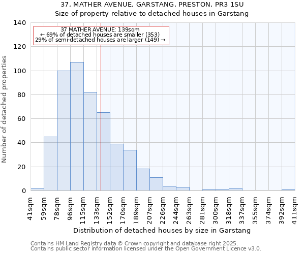 37, MATHER AVENUE, GARSTANG, PRESTON, PR3 1SU: Size of property relative to detached houses houses in Garstang