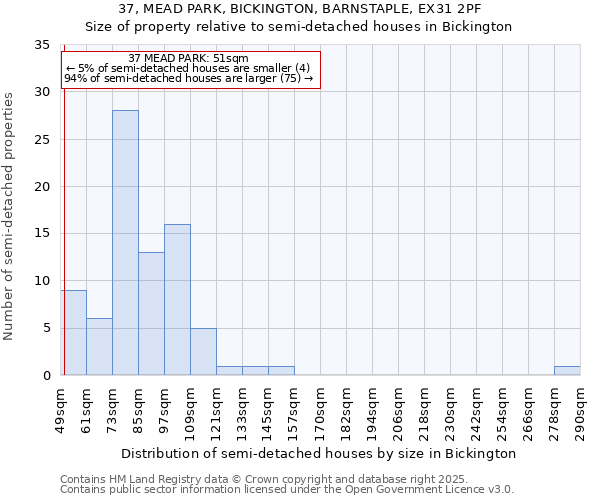 37, MEAD PARK, BICKINGTON, BARNSTAPLE, EX31 2PF: Size of property relative to semi-detached houses houses in Bickington