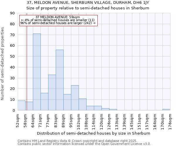 37, MELDON AVENUE, SHERBURN VILLAGE, DURHAM, DH6 1JY: Size of property relative to semi-detached houses houses in Sherburn