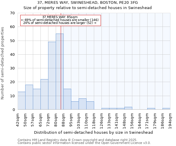 37, MERES WAY, SWINESHEAD, BOSTON, PE20 3FG: Size of property relative to semi-detached houses houses in Swineshead