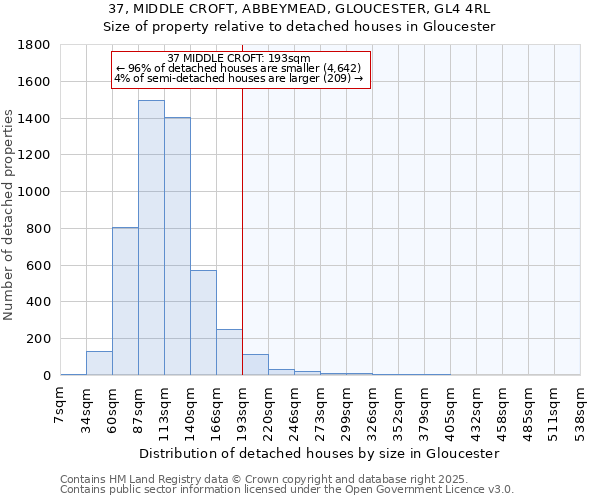 37, MIDDLE CROFT, ABBEYMEAD, GLOUCESTER, GL4 4RL: Size of property relative to detached houses houses in Gloucester