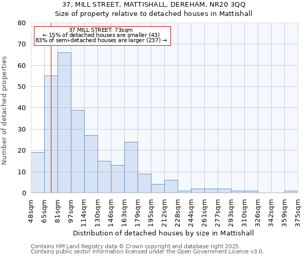 37, MILL STREET, MATTISHALL, DEREHAM, NR20 3QQ: Size of property relative to detached houses houses in Mattishall