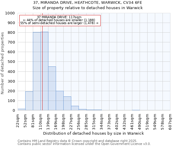 37, MIRANDA DRIVE, HEATHCOTE, WARWICK, CV34 6FE: Size of property relative to detached houses houses in Warwick