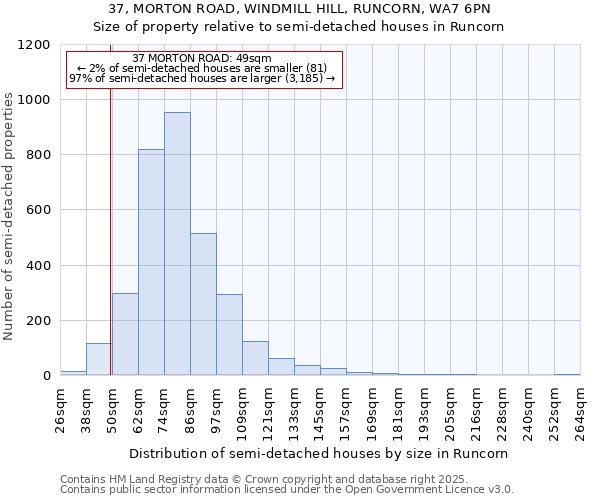 37, MORTON ROAD, WINDMILL HILL, RUNCORN, WA7 6PN: Size of property relative to semi-detached houses houses in Runcorn