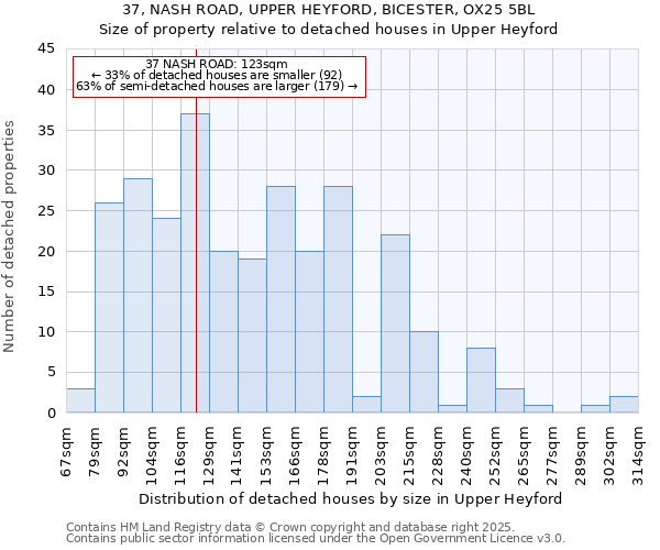 37, NASH ROAD, UPPER HEYFORD, BICESTER, OX25 5BL: Size of property relative to detached houses houses in Upper Heyford