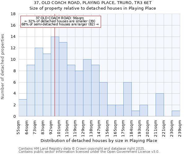 37, OLD COACH ROAD, PLAYING PLACE, TRURO, TR3 6ET: Size of property relative to detached houses houses in Playing Place
