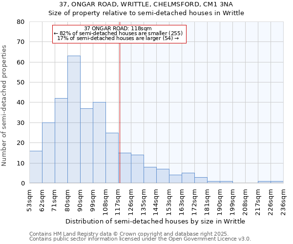 37, ONGAR ROAD, WRITTLE, CHELMSFORD, CM1 3NA: Size of property relative to semi-detached houses houses in Writtle