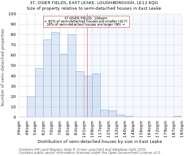 37, OSIER FIELDS, EAST LEAKE, LOUGHBOROUGH, LE12 6QG: Size of property relative to semi-detached houses houses in East Leake
