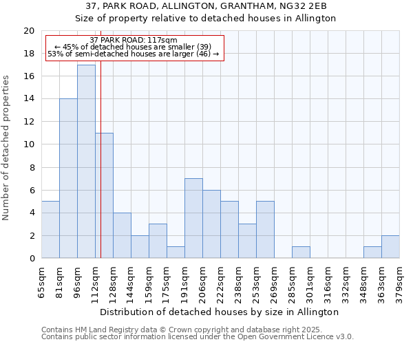 37, PARK ROAD, ALLINGTON, GRANTHAM, NG32 2EB: Size of property relative to detached houses houses in Allington