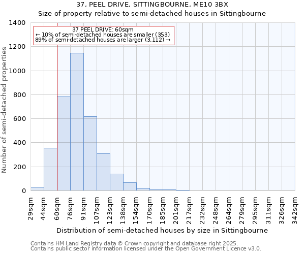 37, PEEL DRIVE, SITTINGBOURNE, ME10 3BX: Size of property relative to semi-detached houses houses in Sittingbourne