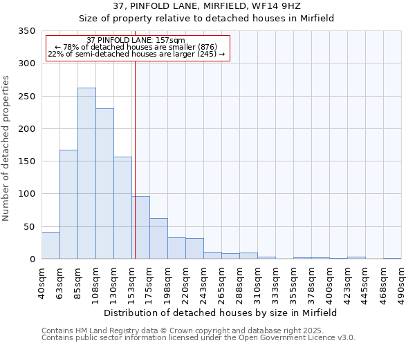 37, PINFOLD LANE, MIRFIELD, WF14 9HZ: Size of property relative to detached houses houses in Mirfield