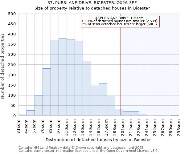 37, PURSLANE DRIVE, BICESTER, OX26 3EF: Size of property relative to detached houses houses in Bicester
