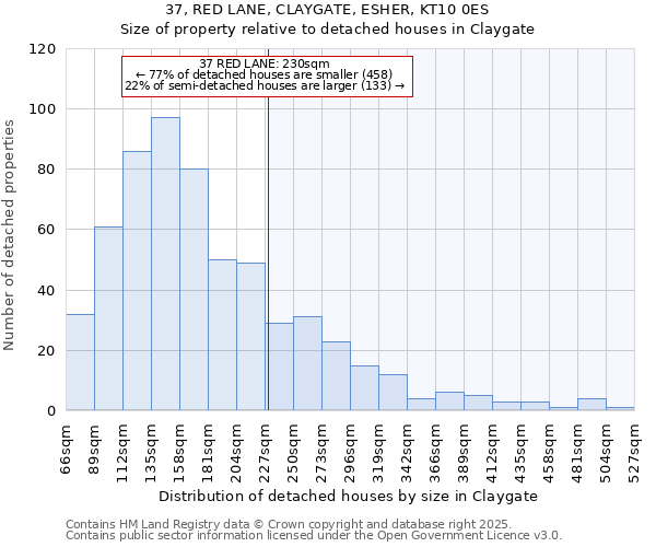 37, RED LANE, CLAYGATE, ESHER, KT10 0ES: Size of property relative to detached houses houses in Claygate