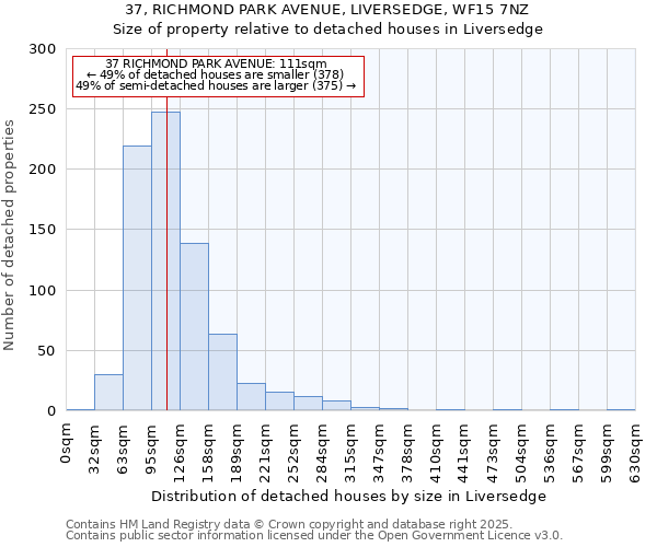 37, RICHMOND PARK AVENUE, LIVERSEDGE, WF15 7NZ: Size of property relative to detached houses houses in Liversedge