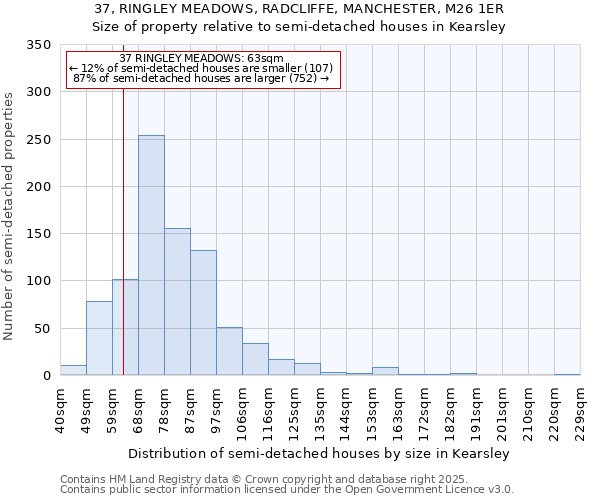 37, RINGLEY MEADOWS, RADCLIFFE, MANCHESTER, M26 1ER: Size of property relative to semi-detached houses houses in Kearsley