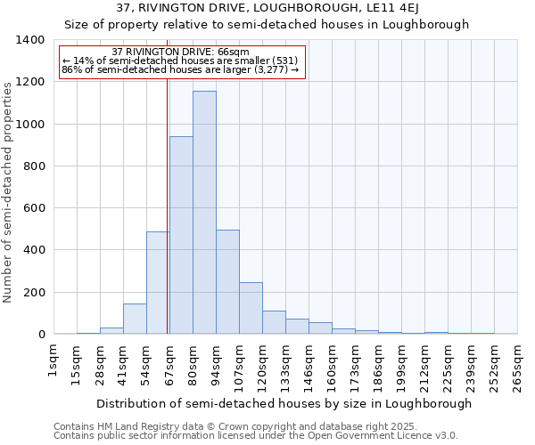 37, RIVINGTON DRIVE, LOUGHBOROUGH, LE11 4EJ: Size of property relative to semi-detached houses houses in Loughborough