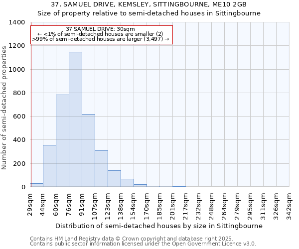 37, SAMUEL DRIVE, KEMSLEY, SITTINGBOURNE, ME10 2GB: Size of property relative to semi-detached houses houses in Sittingbourne