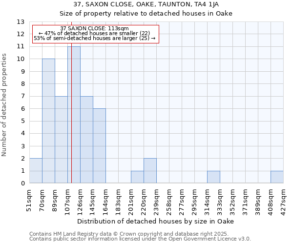 37, SAXON CLOSE, OAKE, TAUNTON, TA4 1JA: Size of property relative to detached houses houses in Oake