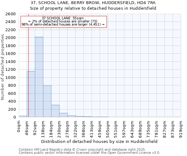 37, SCHOOL LANE, BERRY BROW, HUDDERSFIELD, HD4 7RA: Size of property relative to detached houses houses in Huddersfield