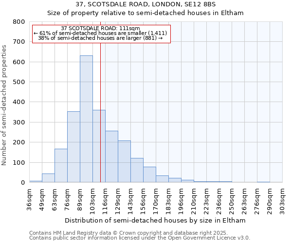 37, SCOTSDALE ROAD, LONDON, SE12 8BS: Size of property relative to semi-detached houses houses in Eltham