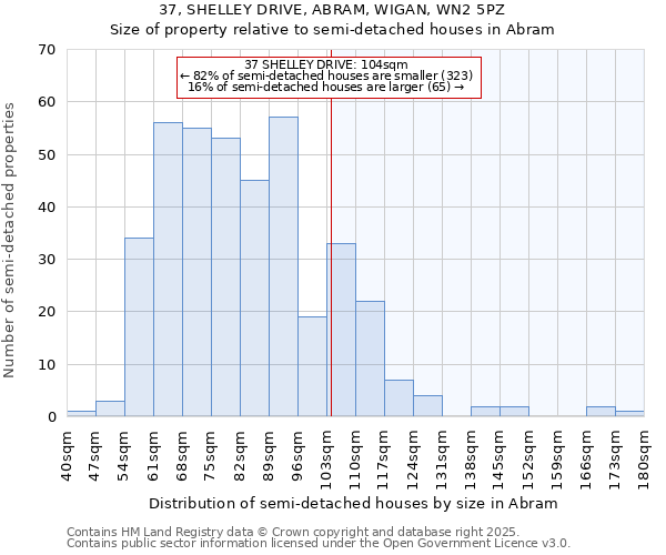 37, SHELLEY DRIVE, ABRAM, WIGAN, WN2 5PZ: Size of property relative to semi-detached houses houses in Abram