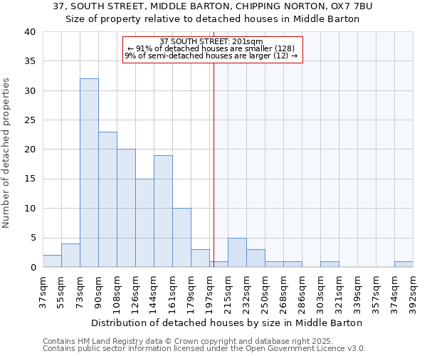 37, SOUTH STREET, MIDDLE BARTON, CHIPPING NORTON, OX7 7BU: Size of property relative to detached houses houses in Middle Barton