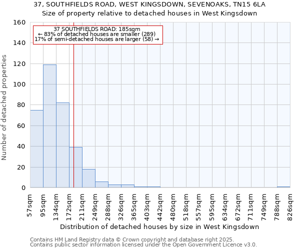 37, SOUTHFIELDS ROAD, WEST KINGSDOWN, SEVENOAKS, TN15 6LA: Size of property relative to detached houses houses in West Kingsdown
