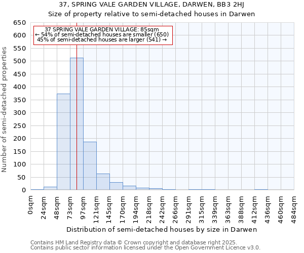 37, SPRING VALE GARDEN VILLAGE, DARWEN, BB3 2HJ: Size of property relative to semi-detached houses houses in Darwen